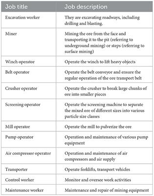 Noise exposure assessment of non-coal mining workers in four provinces of China